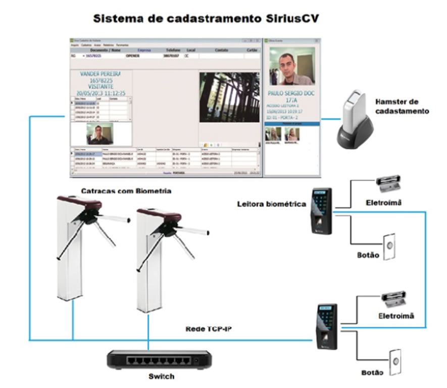 OPR15 - RFID EM LEITOR DE PROXIMIDADE